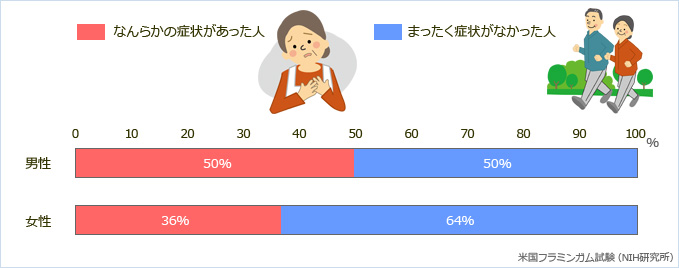 自覚症状