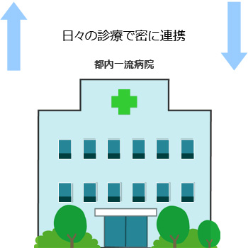 日々の診療で密に連携 都内一流病院